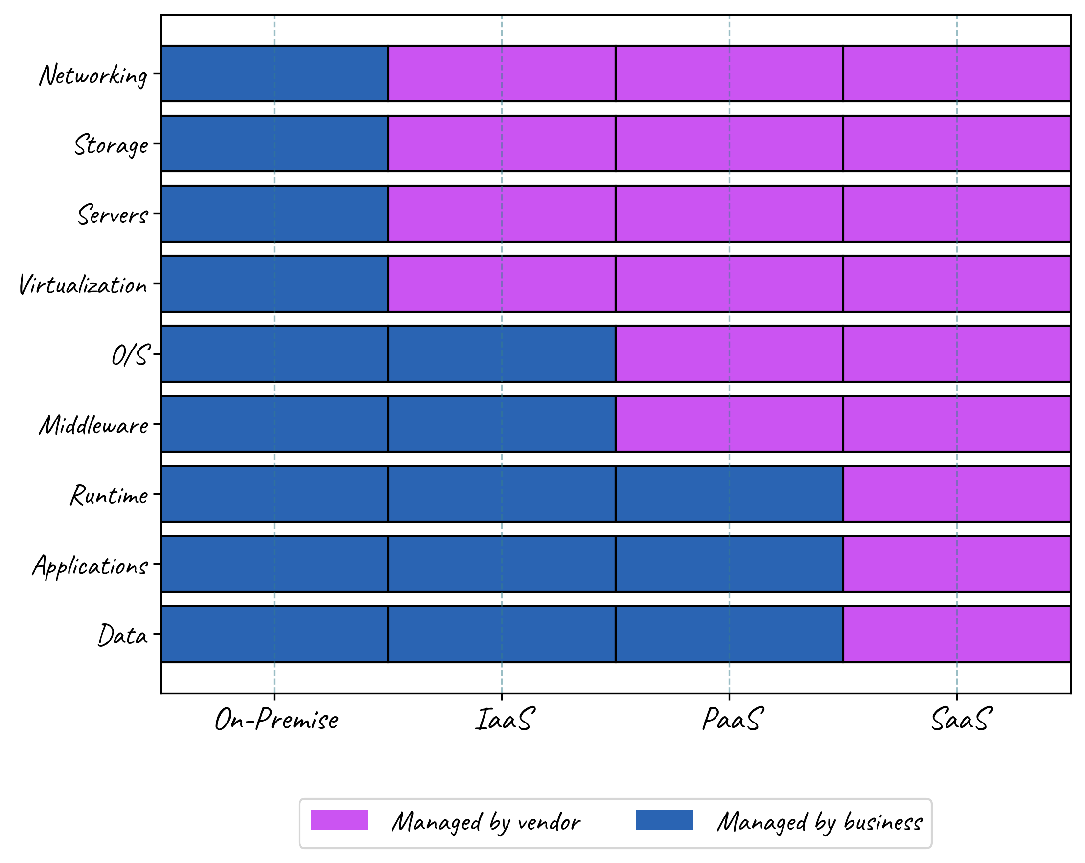 Infrastructure models diagram