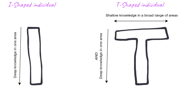 T-Shaped employee