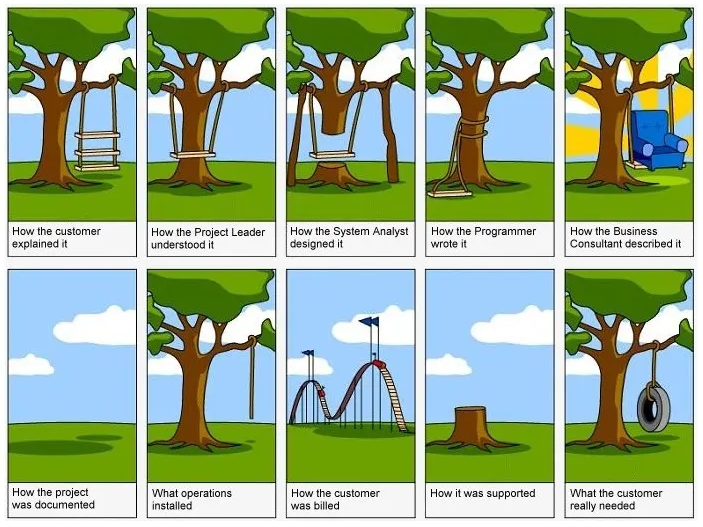 Project requirements tree swing